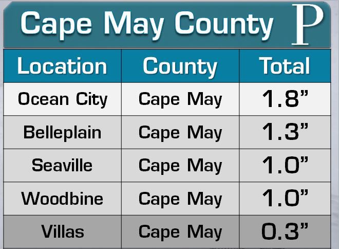 Cape May County